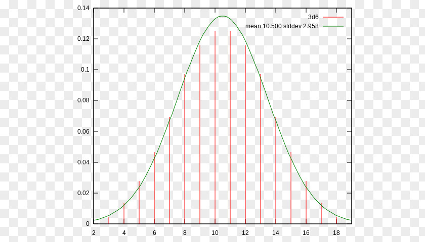 Standard Deviation Normal Distribution Statistics Probability Exponential PNG