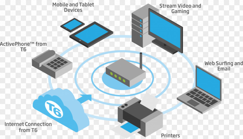 Wireless Network Communication Mobile Technology Phones PNG