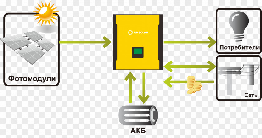 Energy Solar Power Photovoltaic Station Panels Inverters PNG