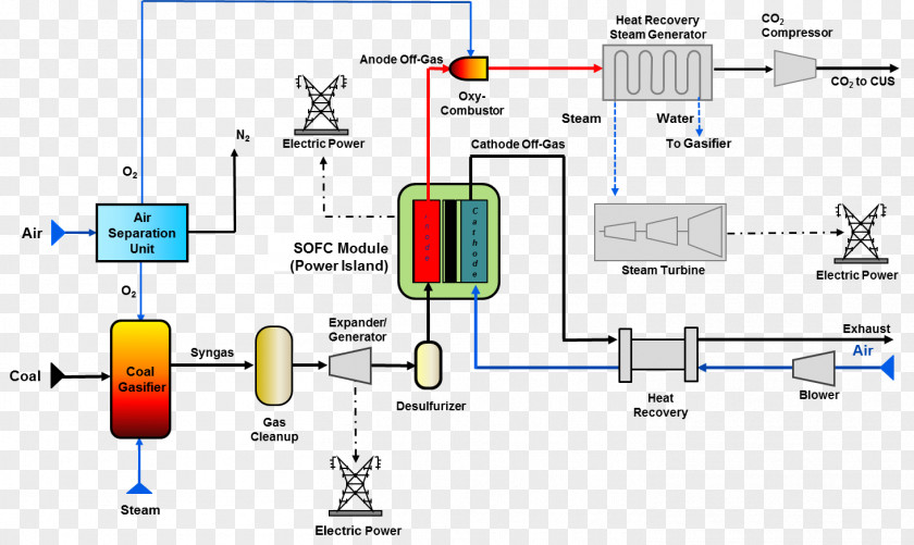 Pressure Engineering Technology Material PNG