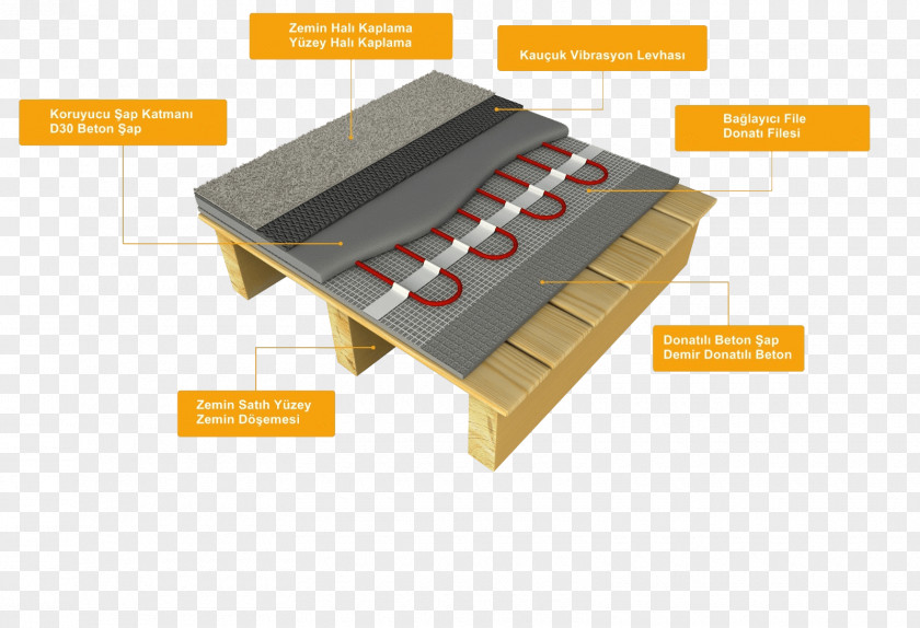 Underfloor Heating Wood Flooring Laminate Underlay PNG