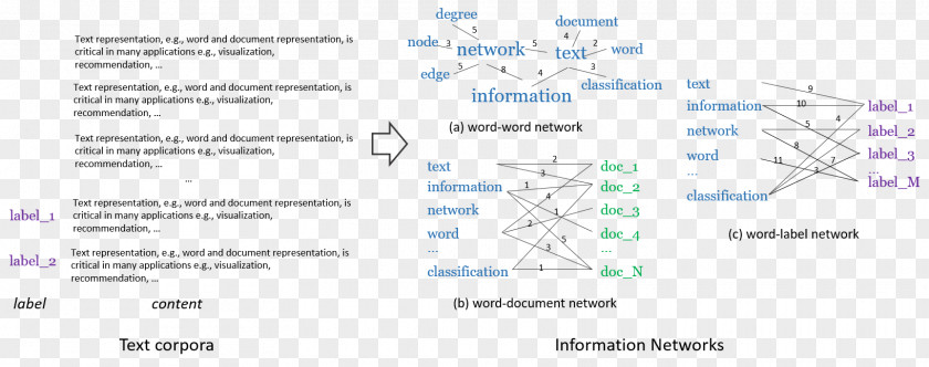 Technology Document Line PNG