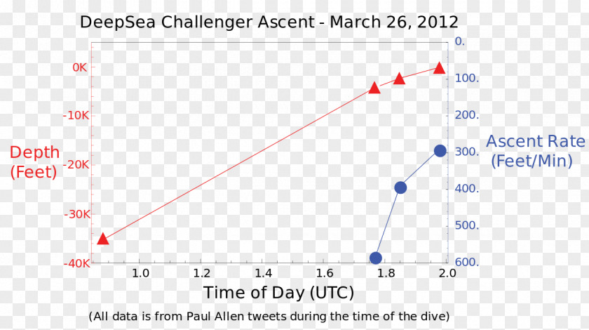 Sea Challenger Deep Mariana Trench Bathyscaphe Trieste Deepsea PNG