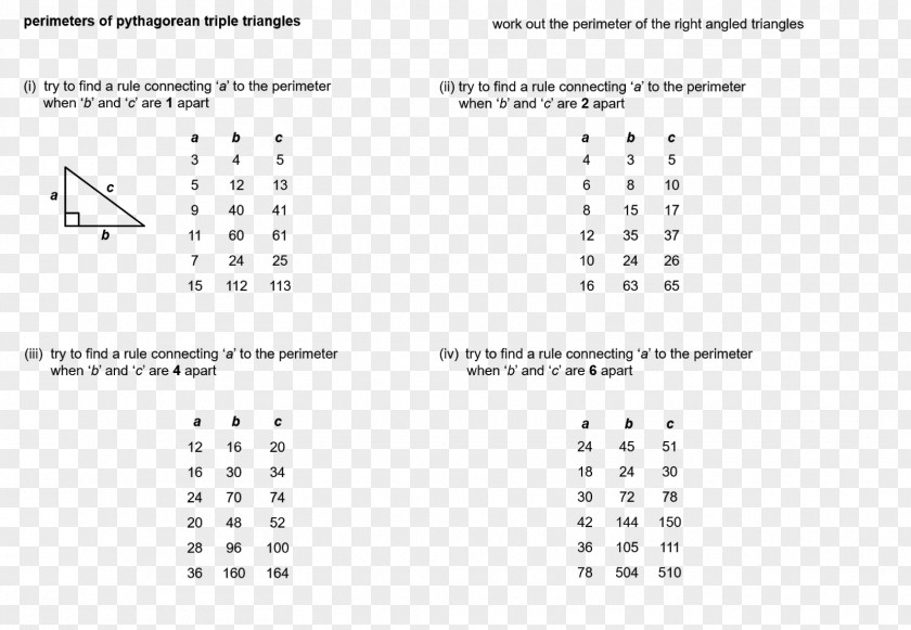 Ppt Triangle Mathematics Square Number Pythagorean Triple Integer PNG