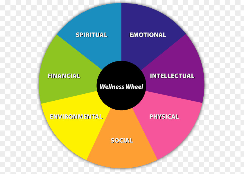 Health Health, Fitness And Wellness Stress Management Self-care Emotion PNG