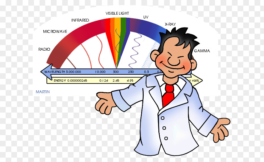 Electromagnet Cliparts Light Electromagnetic Spectrum Radiation Clip Art PNG