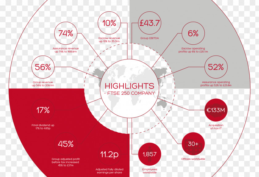 Infographic Ppt Presentation Diagram Information Investor Relations PNG