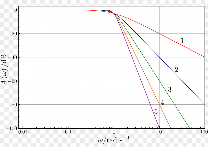 Third Order Butterworth Filter Electronic Low-pass Band-pass PNG