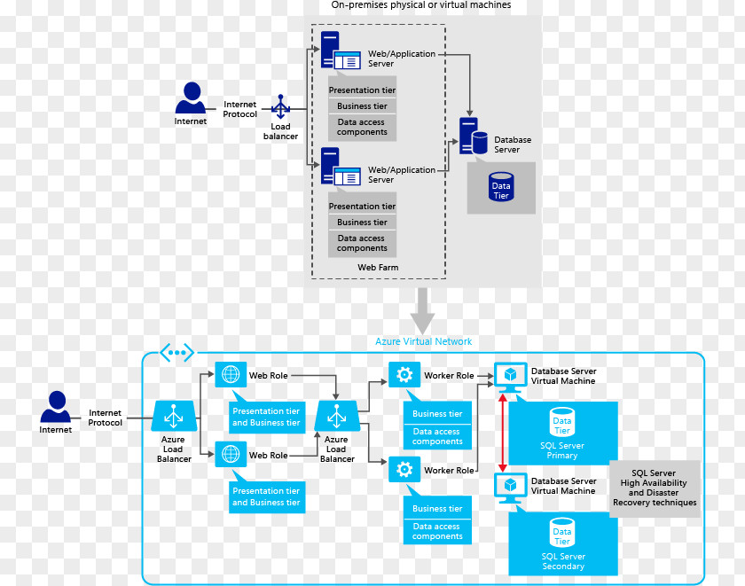 Ppt Directory Microsoft Azure Cloud Computing Platform As A Service Virtual Machine PNG