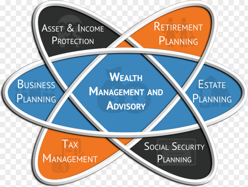 Wealth Management Financial Planner Adviser PNG