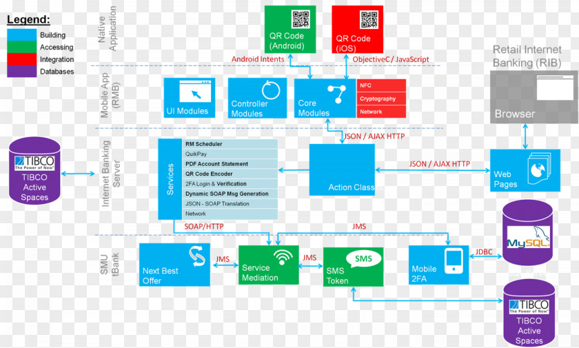 Bank Mobile Banking Application Software Applications Architecture Computer PNG