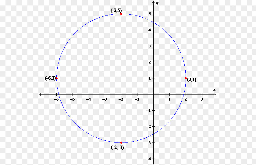 Circle Point Angle PNG