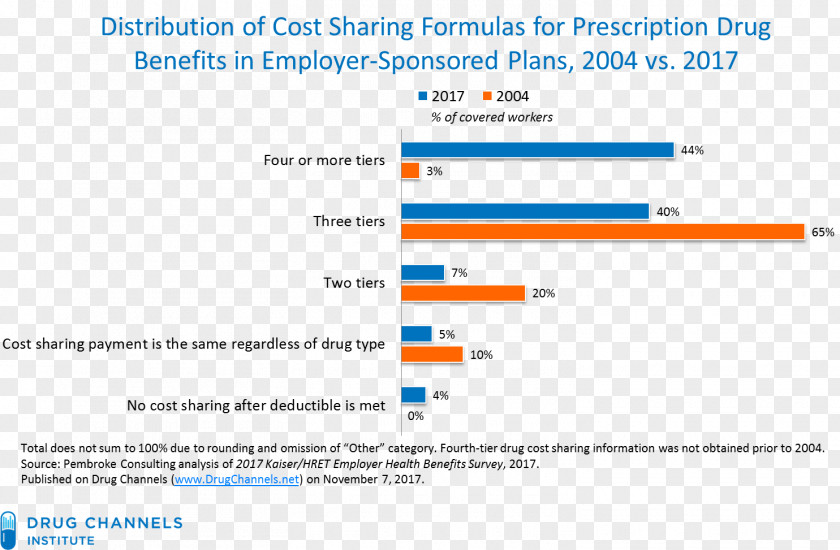 Pharmacy Benefit Management Triamcinolone Duloxetine Drug PNG