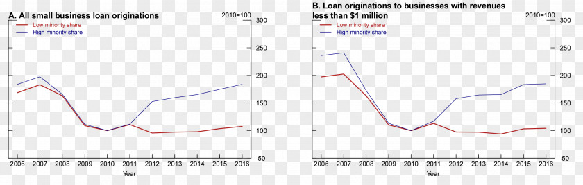 Model Minority Paper Car Line Angle PNG