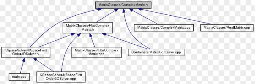 Matrix Code Line Point Angle PNG