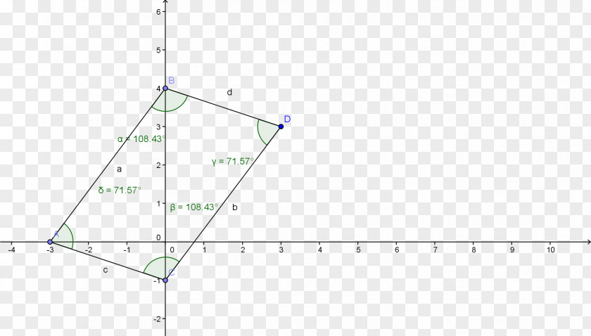 Triangle Point Diagram PNG