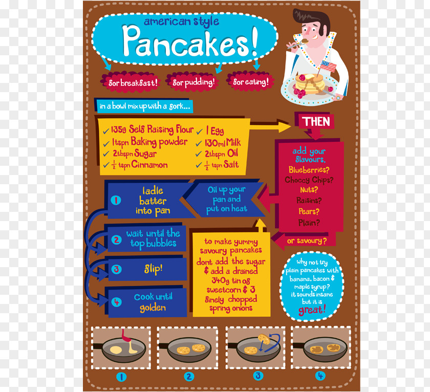 Breakfast Pancake Muffin Chocolate Chip Cookie Recipe PNG