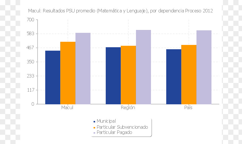Educación Macul Peñalolén Statistics San Nicolás, Chile La Cisterna PNG