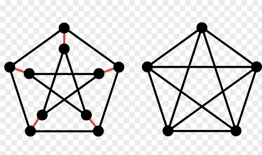 Graph Automorphism Prim's Algorithm Lucifer Pentagram PNG