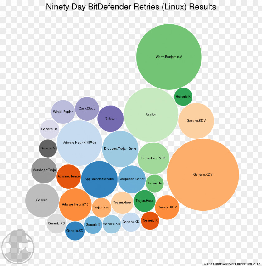 Design Graphic Brand Diagram PNG