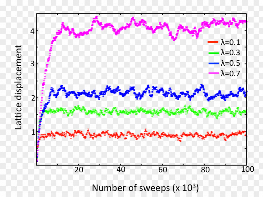 Science Computational Research Spin Physics PNG