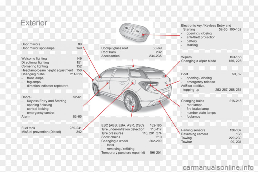 Car Automotive Design Technology Lighting PNG