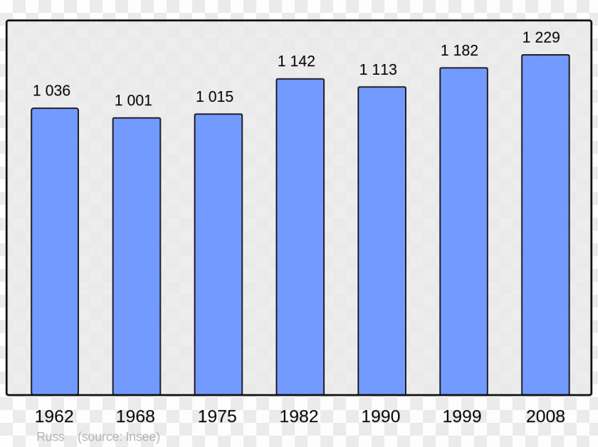 Map Vermont Chart Population Beaucaire Number PNG