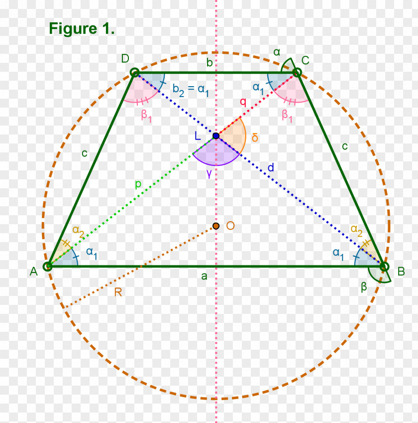 Angle Area Isosceles Trapezoid Circle PNG