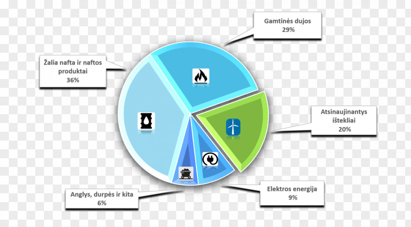 Energy Renewable Electricity Fossil Fuel PNG