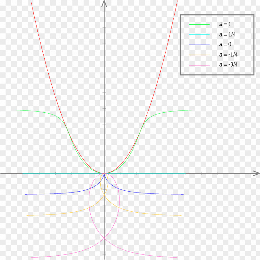 Line Paper Angle Point Diagram PNG