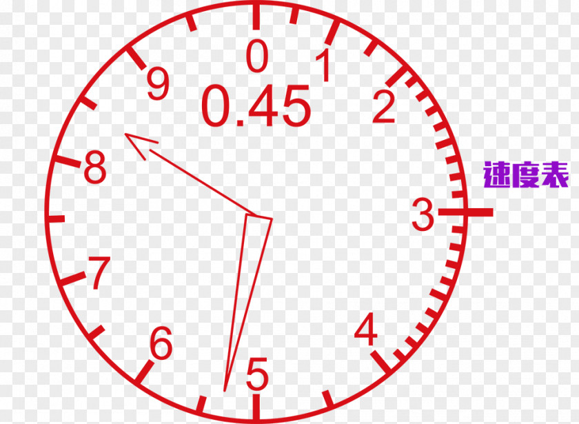 Speedometer Clock Face Template Number Clip Art PNG