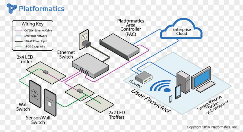 Lighting Control System Wiring Diagram The John Riley Group Light-emitting Diode PNG