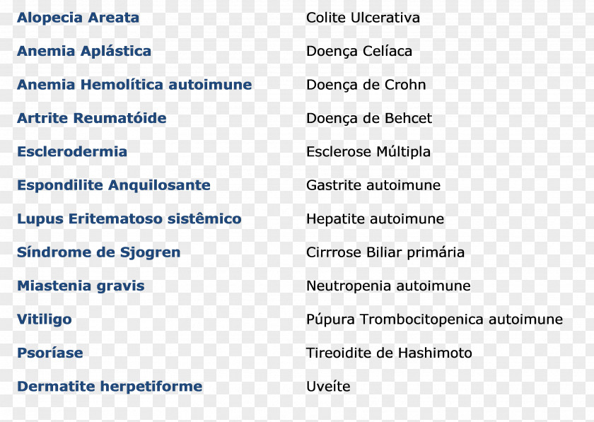 Imune Immune System Autoimmune Disease Disorder Autoimmunity PNG