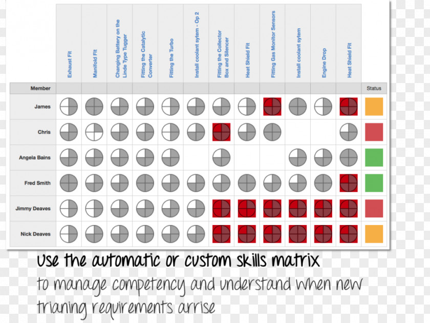 Malaysian Skills Certification System Halftone Craft Magnets PNG