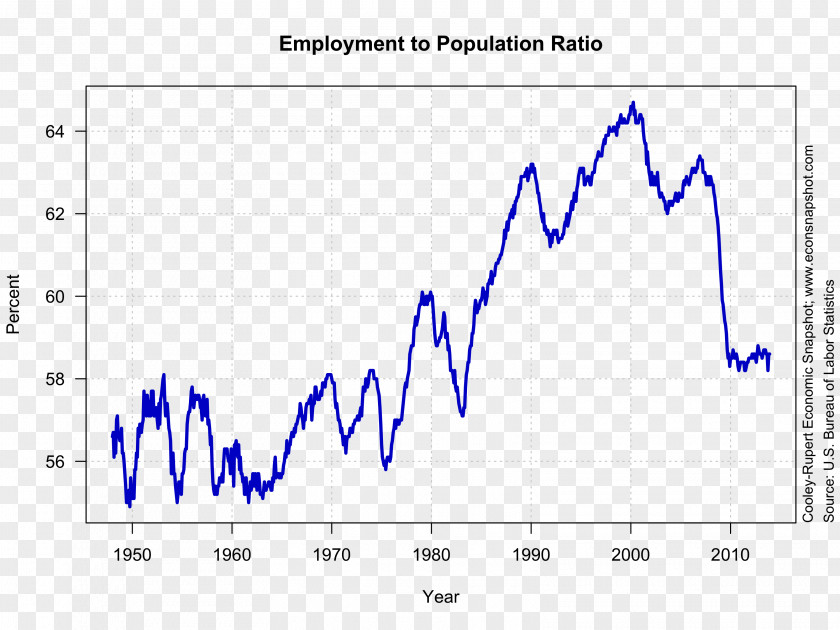 Economic Recovery Real Gross Domestic Product Economy Unemployment Business Cycle PNG