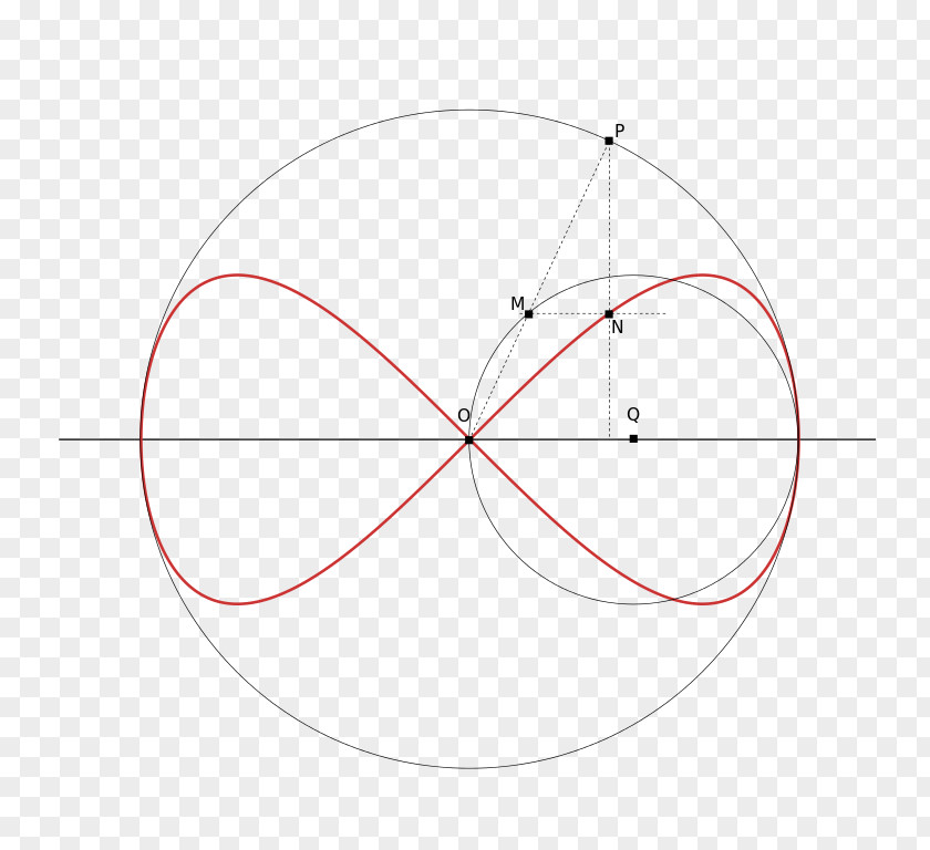 Circle Point Angle Font PNG