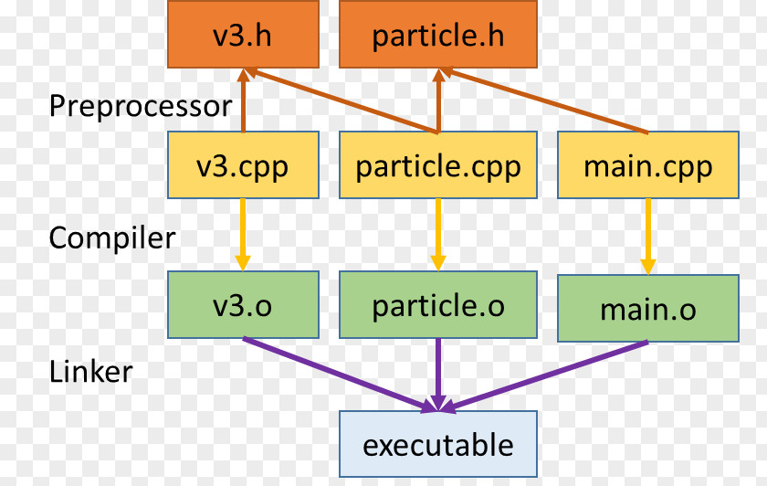 Line Product Design Diagram Organization PNG