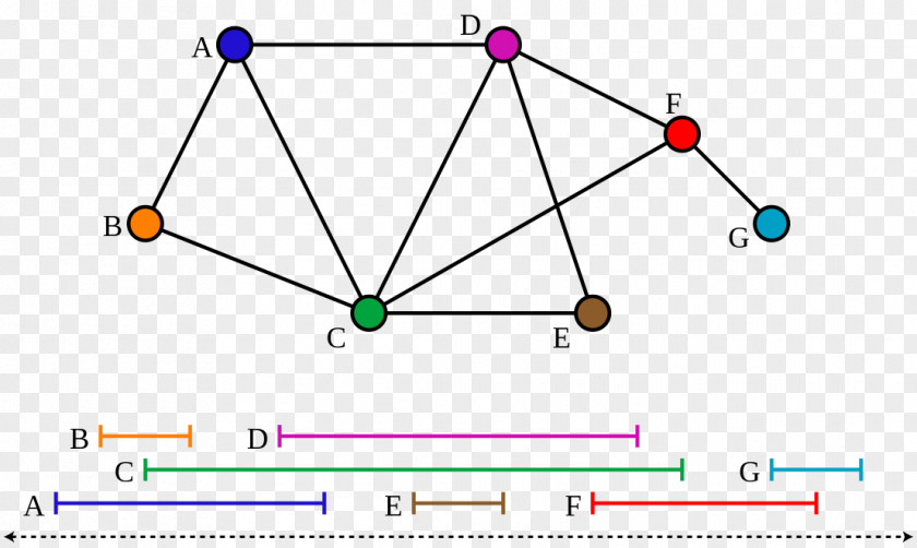 Edge Interval Graph Theory Vertex PNG