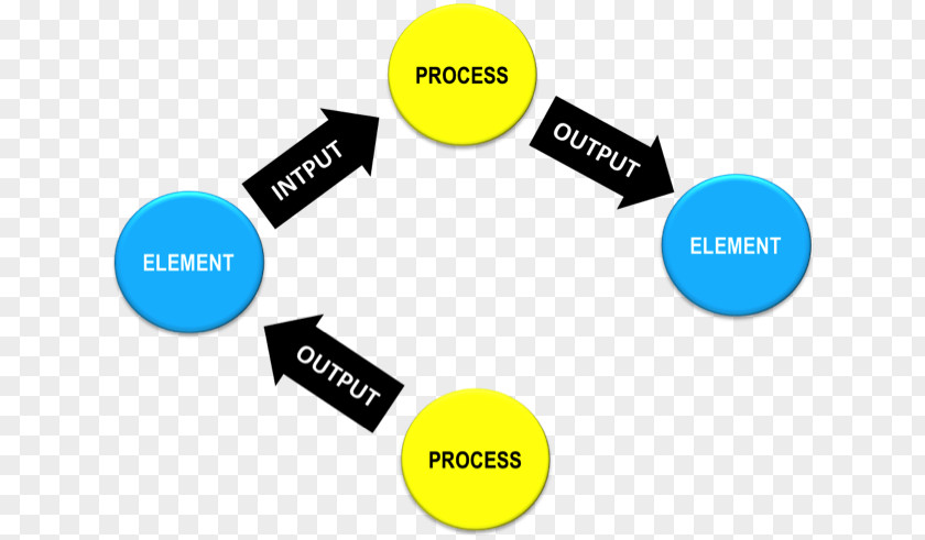 Project Management Body Of Knowledge Graph PNG