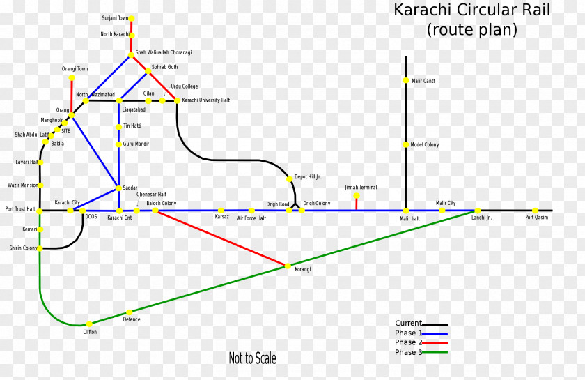 Route Karachi City Railway Station Cantonment Circular Rail Transport Rapid Transit PNG