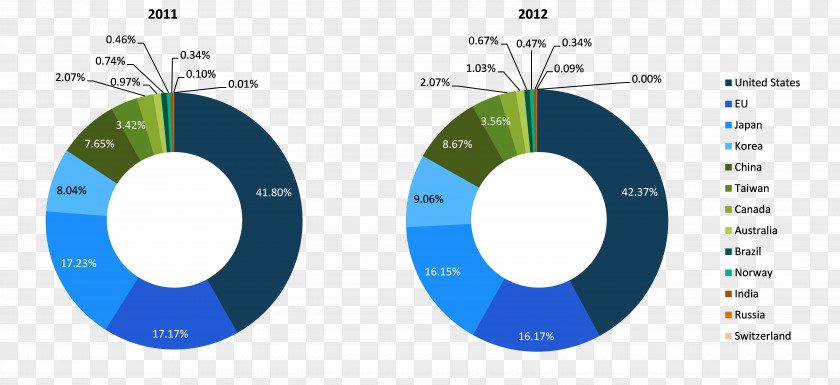 Switzerland Industry Tertiary Sector Of The Economy Service Manufacturing Economic PNG