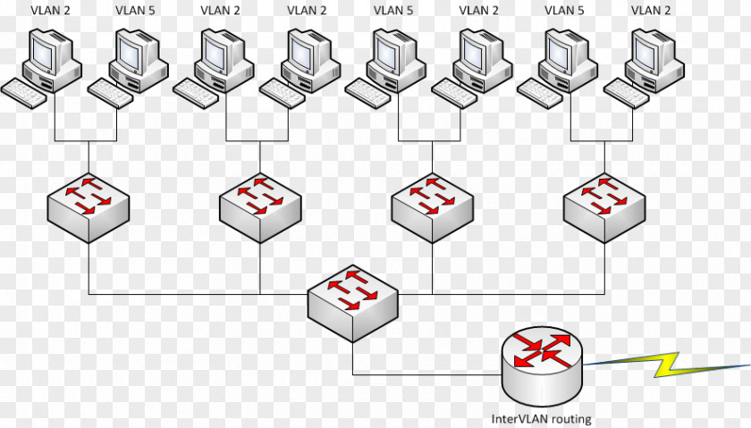 Virtual LAN Local Area Network Computer Internetworking Switch PNG