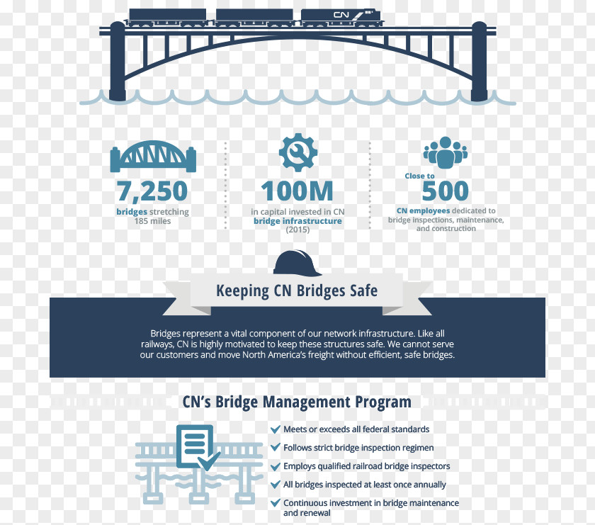 Bridge Evergreen Point Floating Railway The 2017 Rail Transport PNG