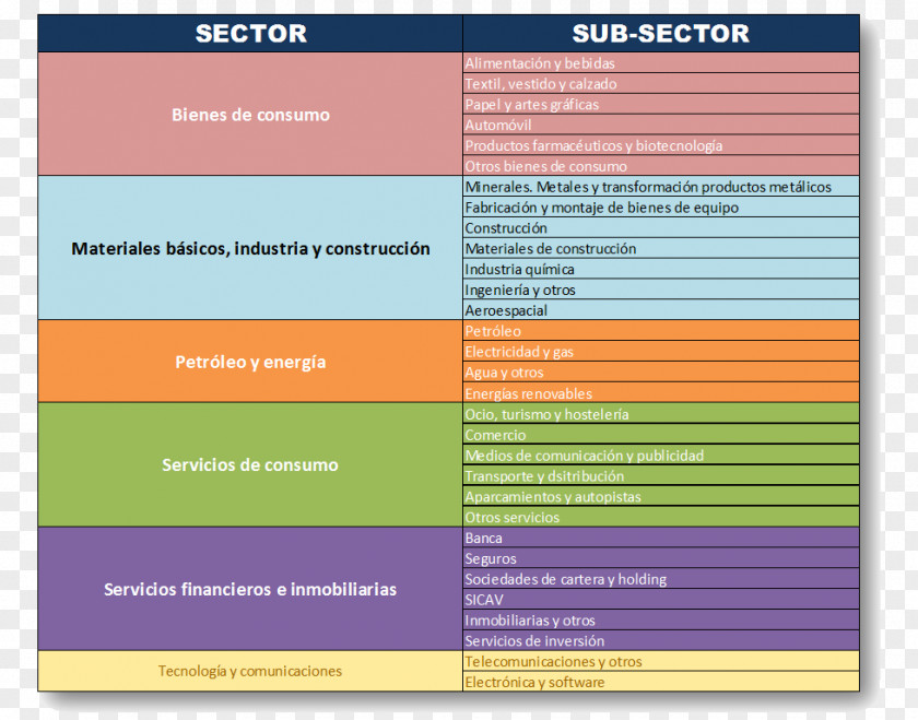 Share Bolsa De Madrid Stock Exchange Economic Sector Investment PNG