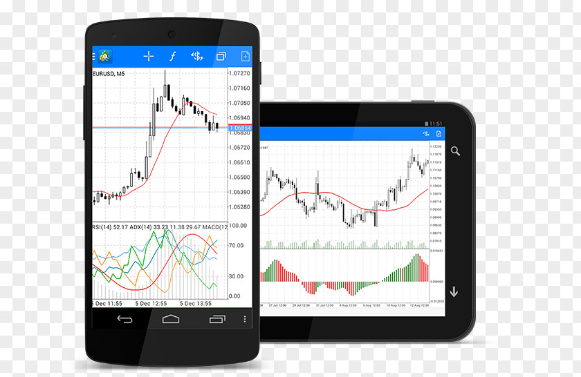 Smartphone MetaTrader 4 Foreign Exchange Market Electronic Trading Platform Technical Analysis PNG