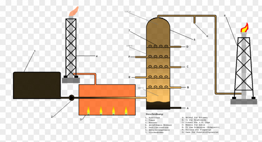 Datei In Jpg Umwandeln Oil Refinery Distillation Petroleum Refining Hydraulic Fracturing PNG