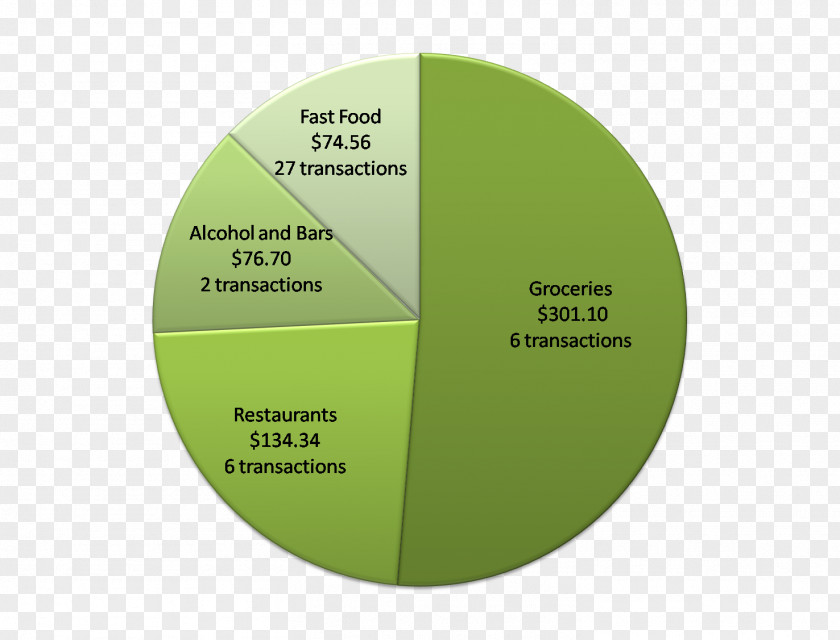Healthy Diet Pie Chart Fast Food Restaurant PNG