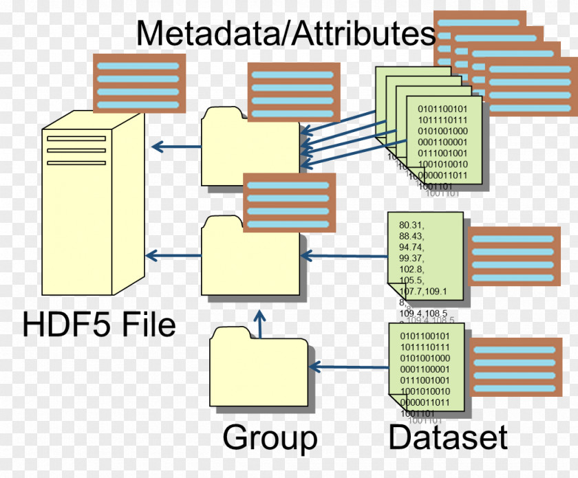 Array Data Structure Hierarchical Format Adatformátum Information PNG