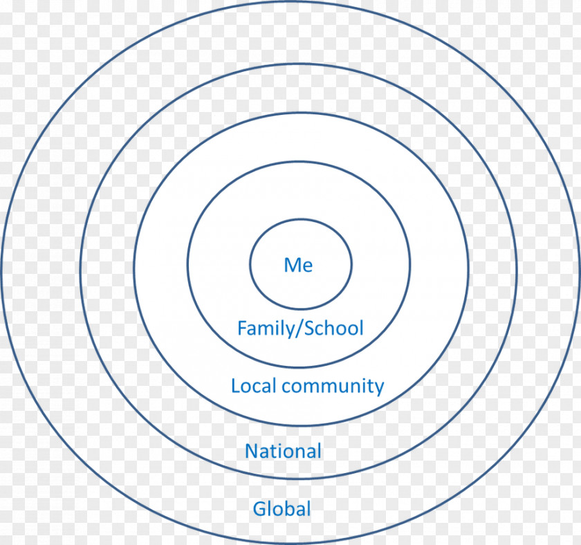 Concentric Circles Brand Circle Point Organization PNG
