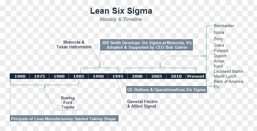 Reporting Ppt Cover Lean Six Sigma Manufacturing Organization PNG
